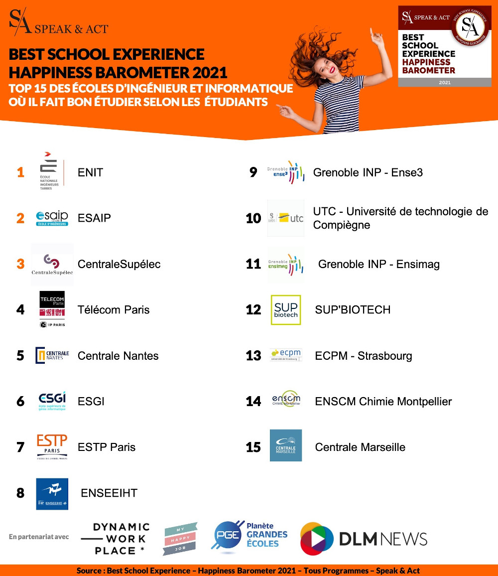 Classement best school experience 2021